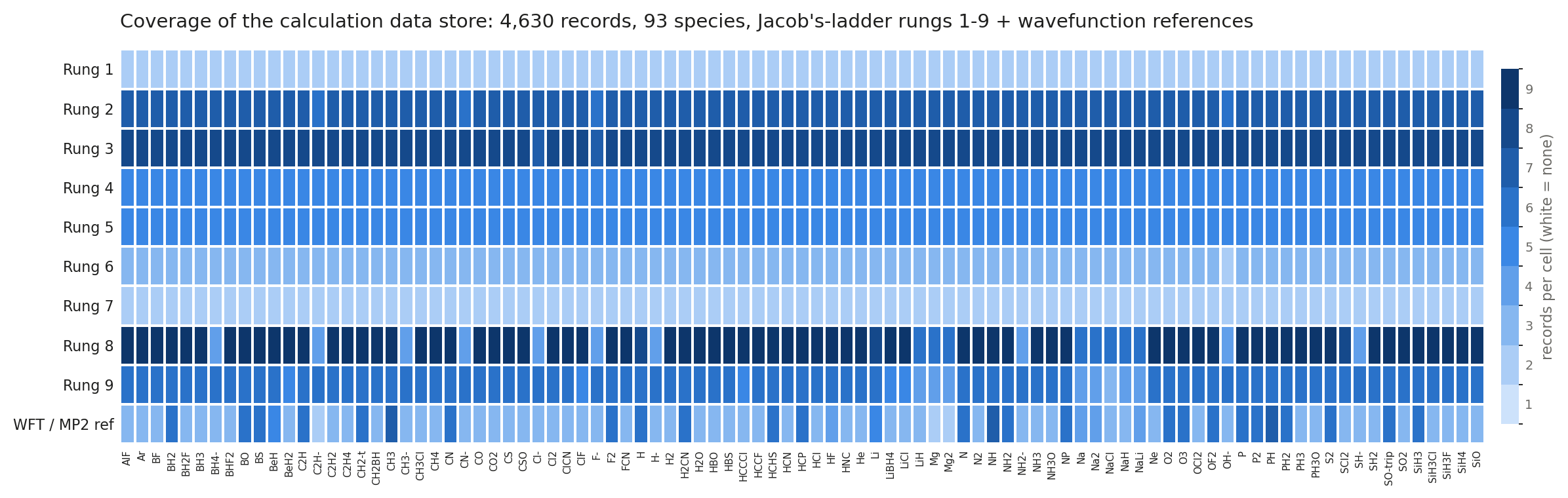 functional ranking by density error