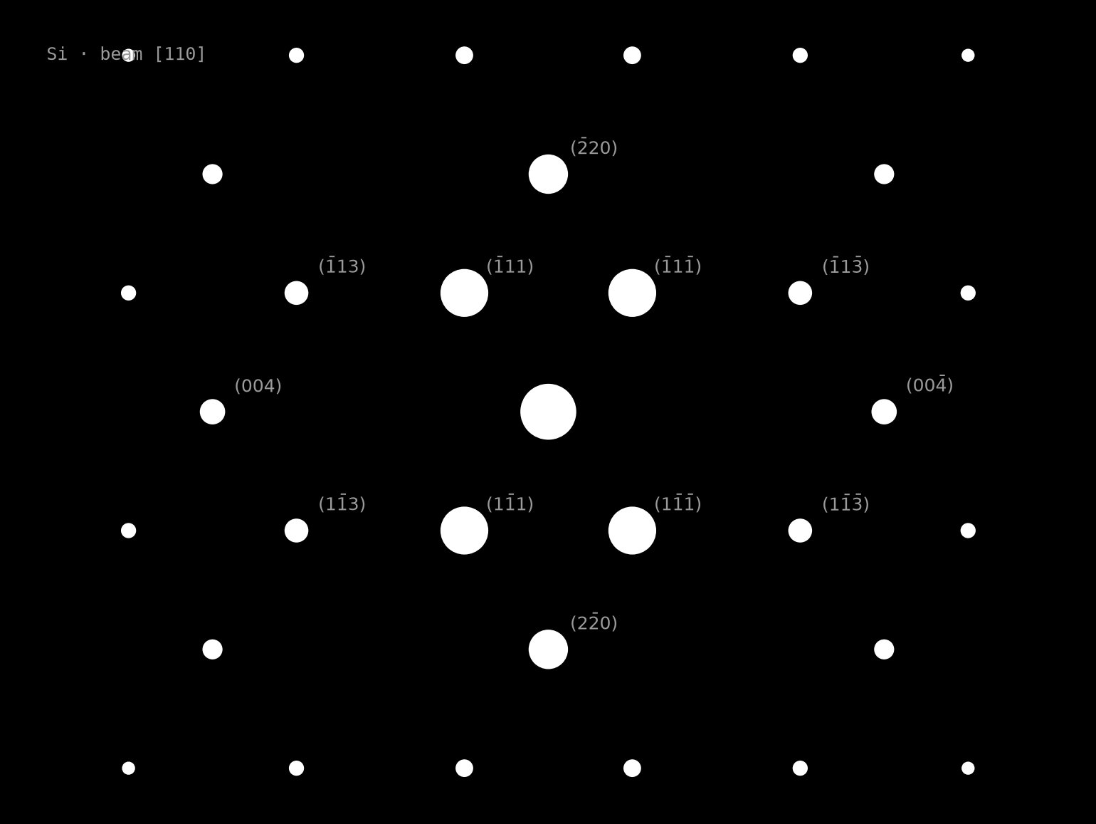 simulated diffraction pattern