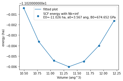Birch-Murnaghan fit of the TDL HF energies
