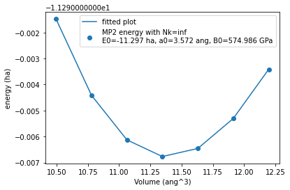 Birch-Murnaghan fit of the TDL MP2 energies