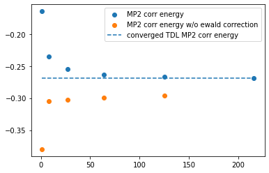 MP2 correlation energy with and without the Ewald correction