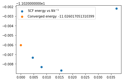 Extrapolated HF energy of diamond